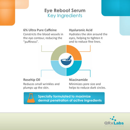 Eye Reboot Serum