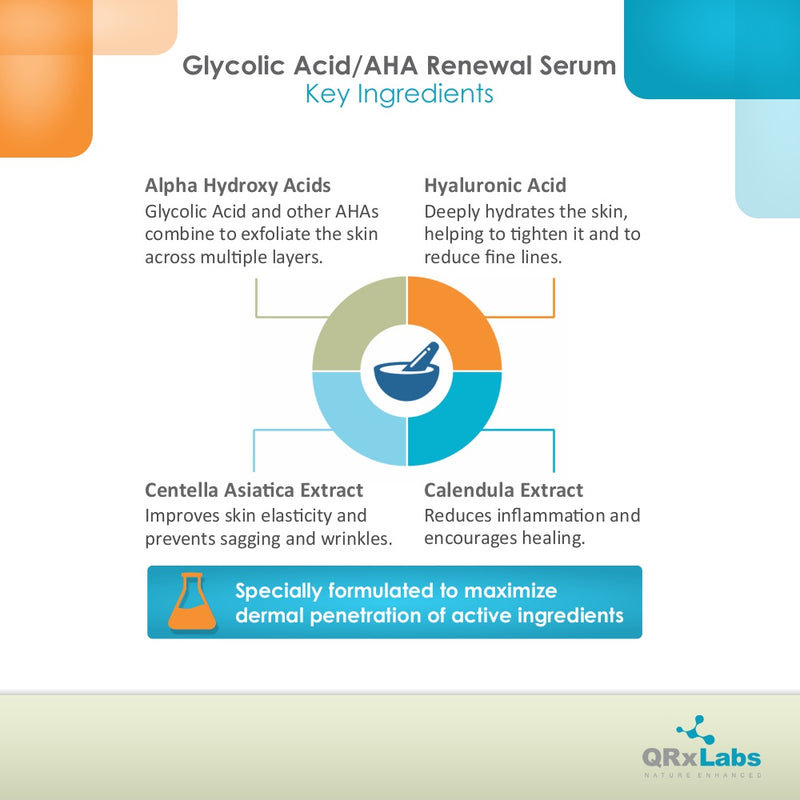 Glycolic Acid/AHA 15% Renewal Serum