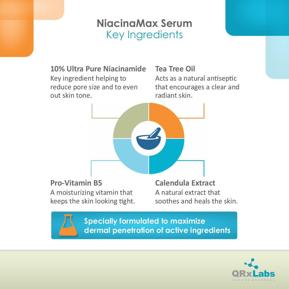 NiacinaMax Serum